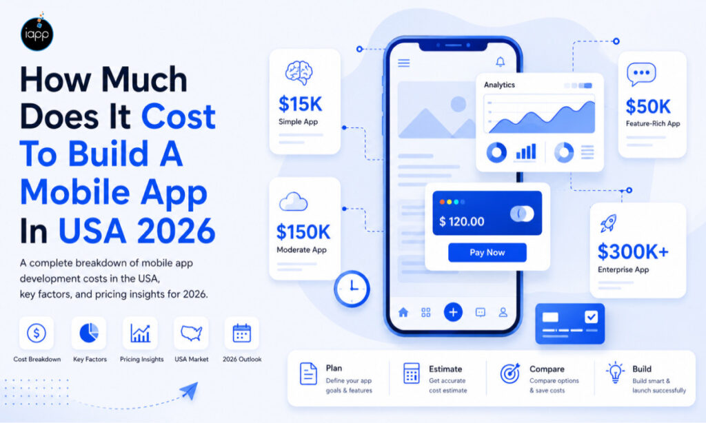 How Much Does It Cost To Build A Mobile App In USA