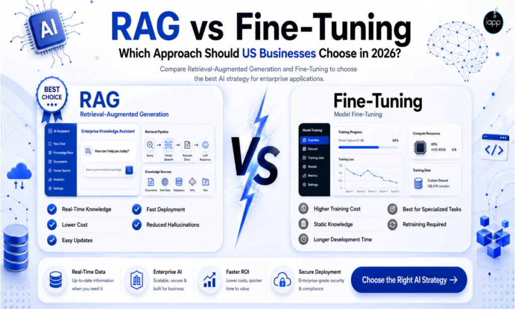 RAG vs Fine-Tuning for Custom LLM Apps: Which Approach Should US Businesses Choose in 2026?